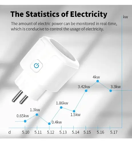 Priză inteligentă WiFi eWeLink, 16A, monitorizare consum, control de la distanță prin aplicația eWeLink, compatibilă cu Alexa și Google Assistant